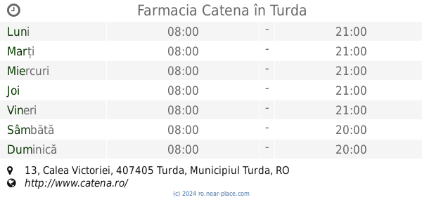 Programul De Lucru Farmacia Catena Turda 30 31 PiaÈ›a Republicii Contacte